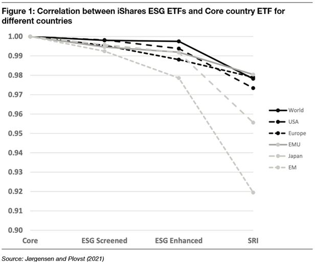 ESG Benchmarking Chart