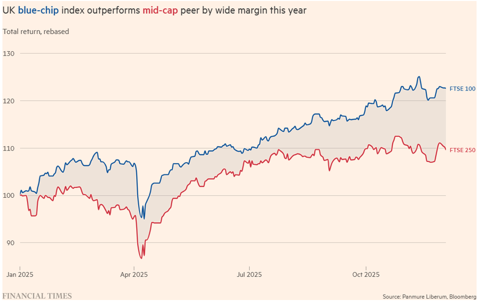 uk-stock-market-concentration-problem-1.png
